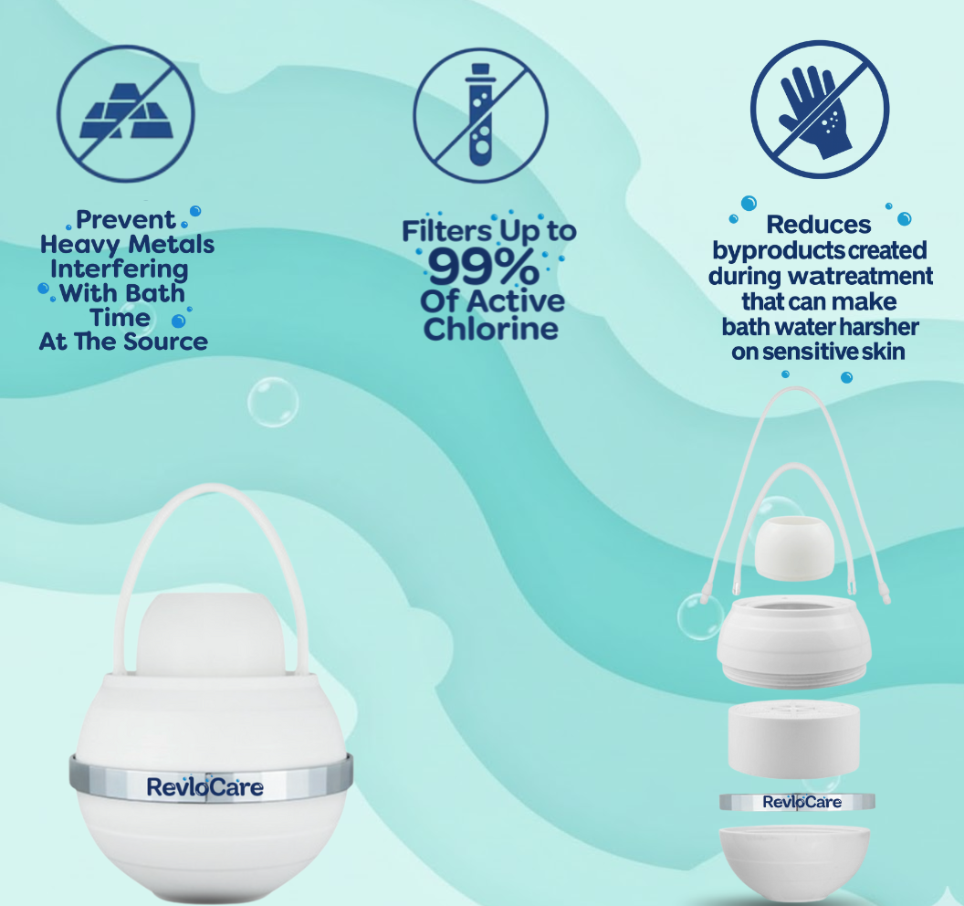 Finally Prevent Skin Irritation & Eczema Outbreaks At The Source